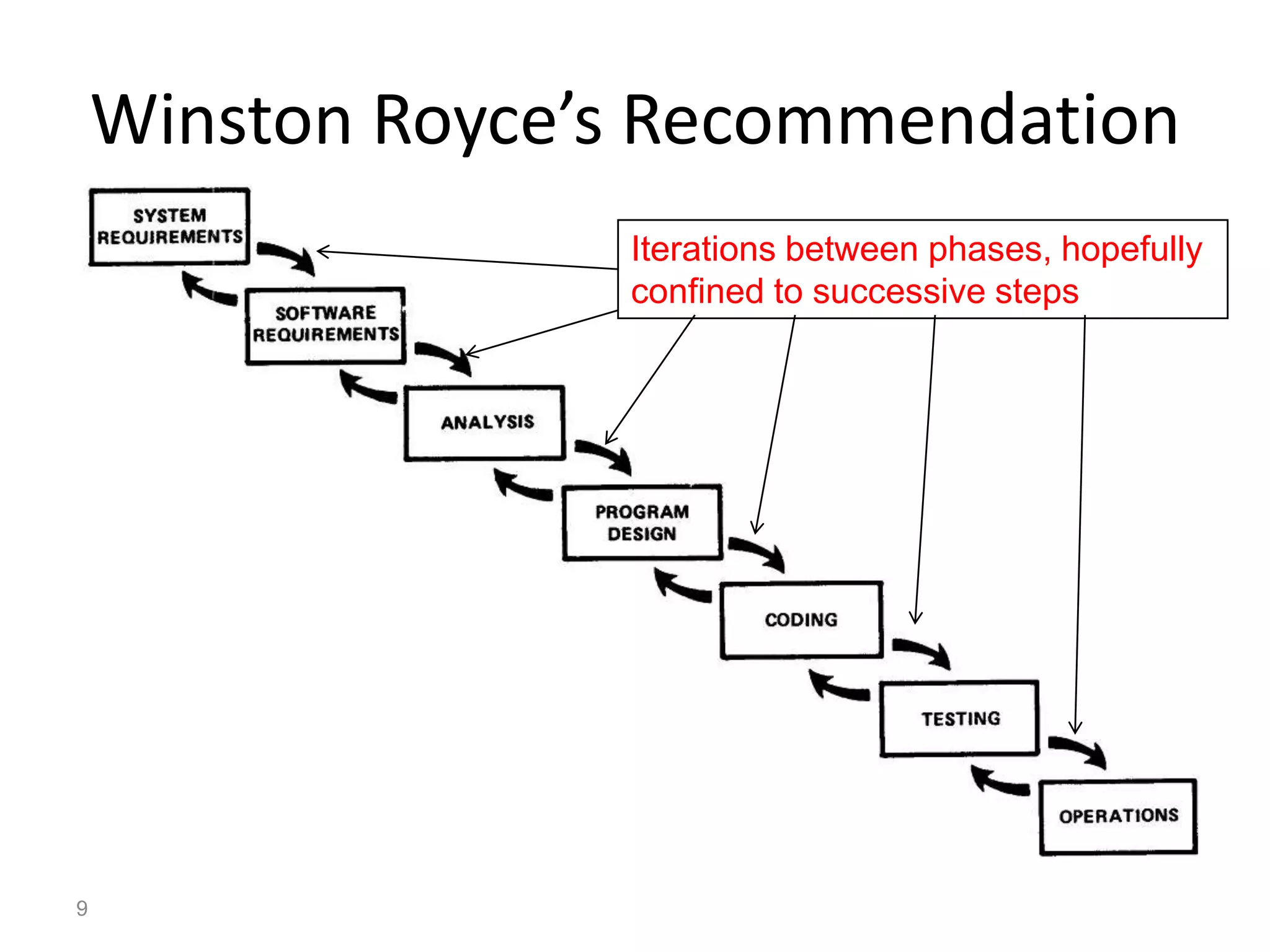 Winston Royce’s Recommendation
                  Iterations between phases, hopefully
                  confined to successive steps




9
 