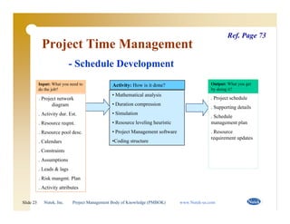 Project Schedule Duration Compression PMBOK_Slides.pdf