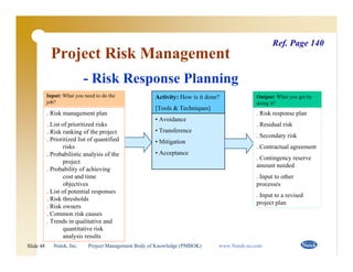 Pmbok Guide Risk PMBOK_Slides.pdf