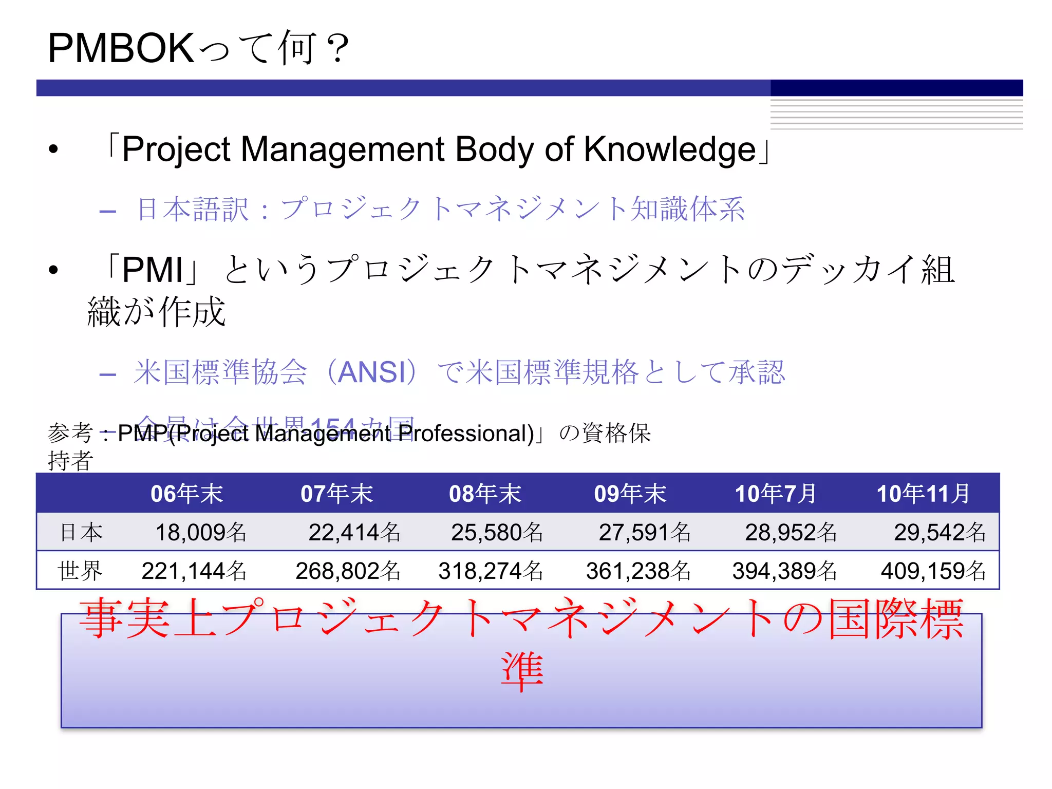 PMBOKって何？「Project Management Body of Knowledge」日本語訳：プロジェクトマネジメント知識体系「PMI」というプロジェクトマネジメントのデッカイ組織が作成米国標準協会（ANSI）で米国標準規格として承認会員は全世界154カ国参考：PMP(Project Management Professional)」の資格保持者事実上プロジェクトマネジメントの国際標準