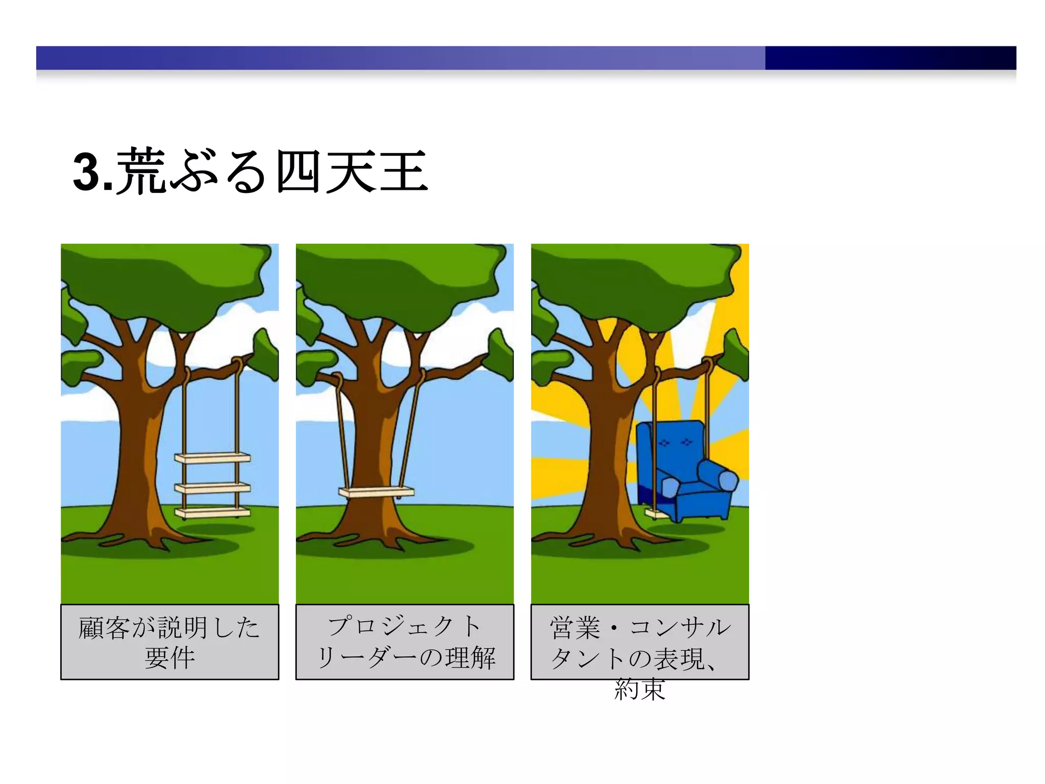 3.荒ぶる四天王顧客が説明した要件プロジェクトリーダーの理解営業・コンサルタントの表現、約束