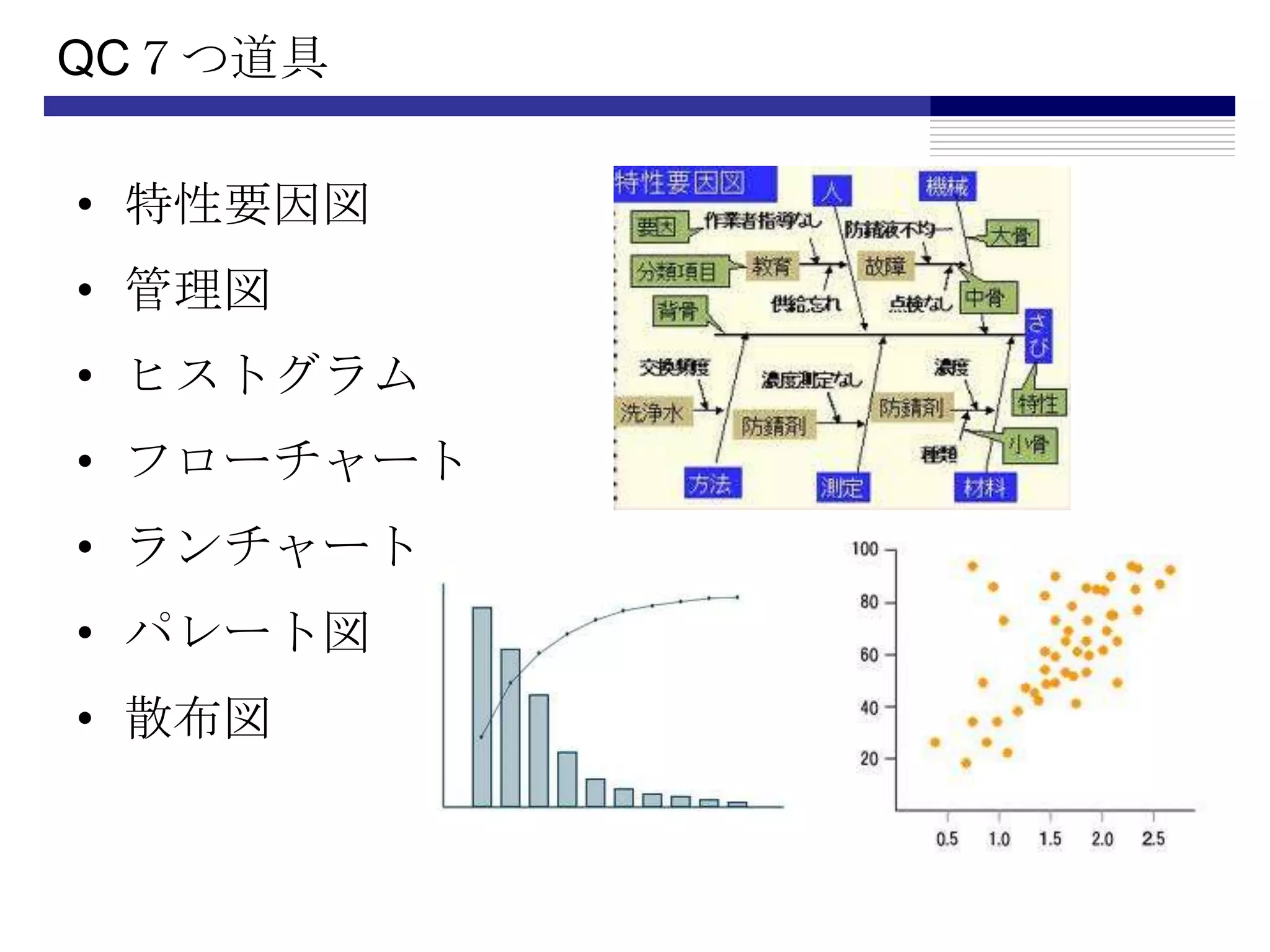 QC７つ道具特性要因図管理図ヒストグラムフローチャートランチャートパレート図散布図