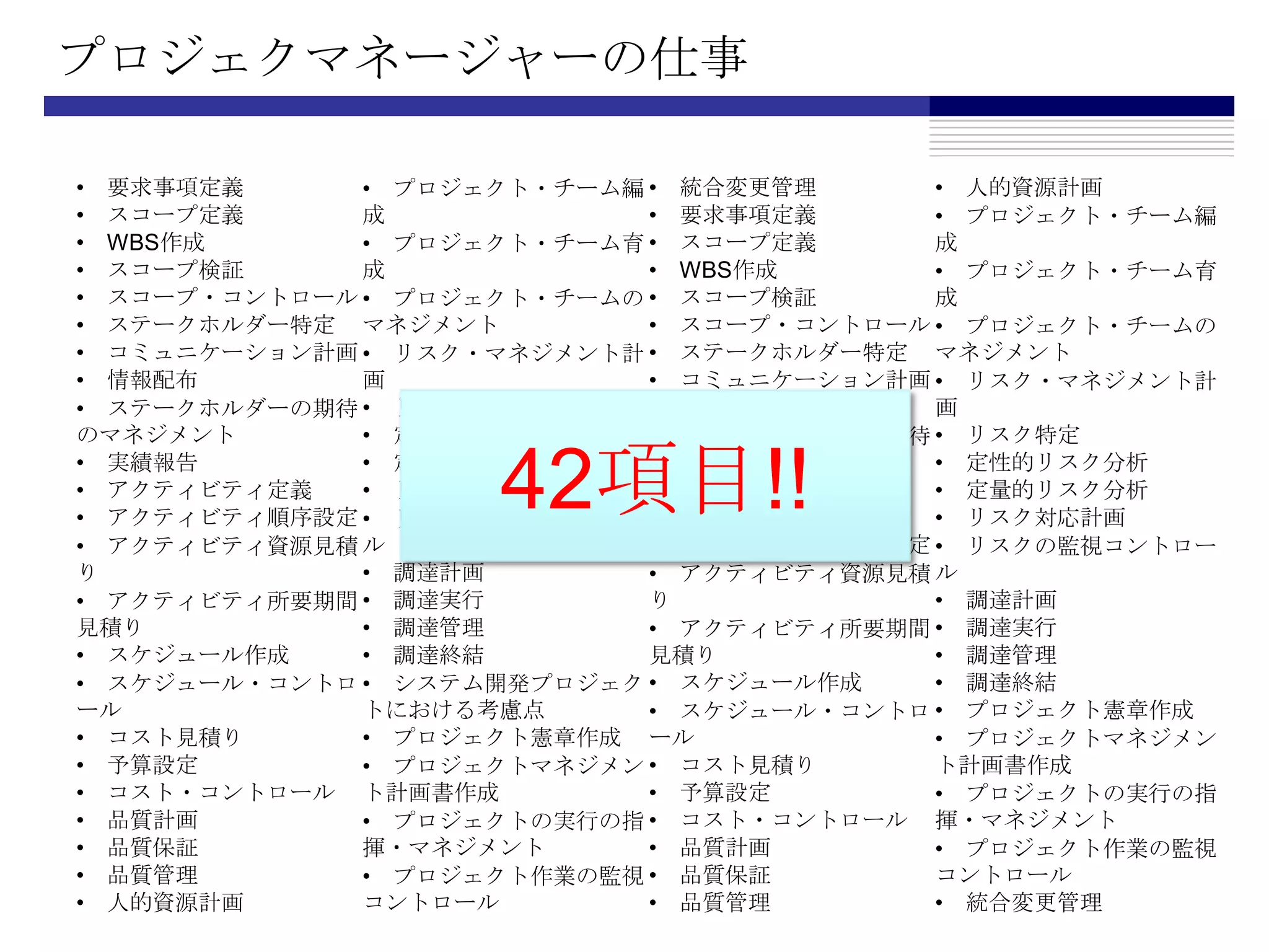 プロジェクマネージャーの仕事　要求事項定義　スコープ定義　WBS作成　スコープ検証　スコープ・コントロール　ステークホルダー特定　コミュニケーション計画　情報配布　ステークホルダーの期待のマネジメント　実績報告　アクティビティ定義　アクティビティ順序設定　アクティビティ資源見積り　アクティビティ所要期間見積り　スケジュール作成　スケジュール・コントロール　コスト見積り　予算設定　コスト・コントロール　品質計画　品質保証　品質管理　人的資源計画　プロジェクト・チーム編成　プロジェクト・チーム育成　プロジェクト・チームのマネジメント　リスク・マネジメント計画　リスク特定　定性的リスク分析　定量的リスク分析　リスク対応計画　リスクの監視コントロール　調達計画　調達実行　調達管理　調達終結　システム開発プロジェクトにおける考慮点　プロジェクト憲章作成　プロジェクトマネジメント計画書作成　プロジェクトの実行の指揮・マネジメント　プロジェクト作業の監視コントロール　統合変更管理　要求事項定義　スコープ定義　WBS作成　スコープ検証　スコープ・コントロール　ステークホルダー特定　コミュニケーション計画　情報配布　ステークホルダーの期待のマネジメント　実績報告　アクティビティ定義　アクティビティ順序設定　アクティビティ資源見積り　アクティビティ所要期間見積り　スケジュール作成　スケジュール・コントロール　コスト見積り　予算設定　コスト・コントロール　品質計画　品質保証　品質管理　人的資源計画　プロジェクト・チーム編成　プロジェクト・チーム育成　プロジェクト・チームのマネジメント　リスク・マネジメント計画　リスク特定　定性的リスク分析　定量的リスク分析　リスク対応計画　リスクの監視コントロール　調達計画　調達実行　調達管理　調達終結　プロジェクト憲章作成　プロジェクトマネジメント計画書作成　プロジェクトの実行の指揮・マネジメント　プロジェクト作業の監視コントロール　統合変更管理42項目!!