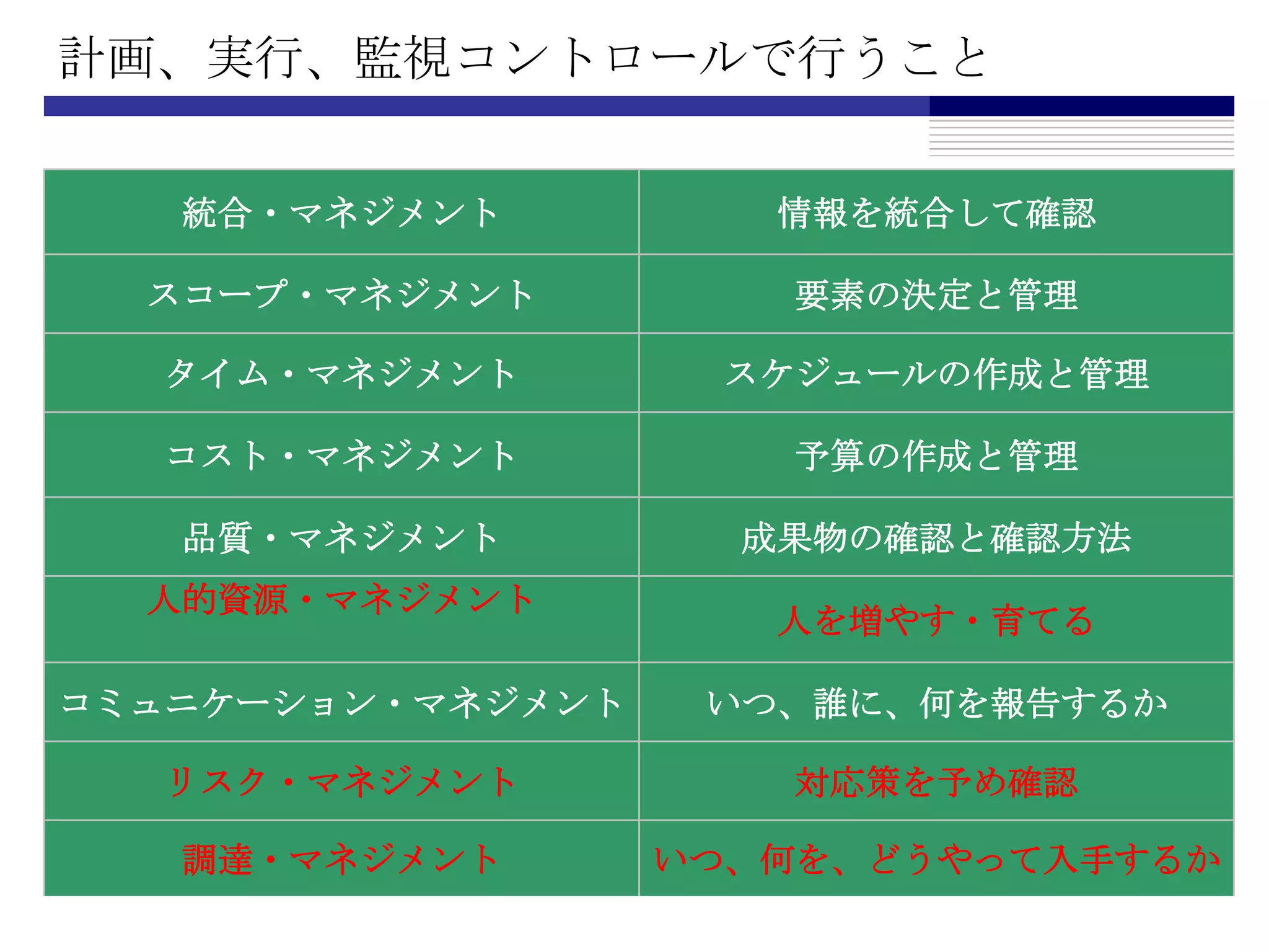 計画、実行、監視コントロールで行うこと