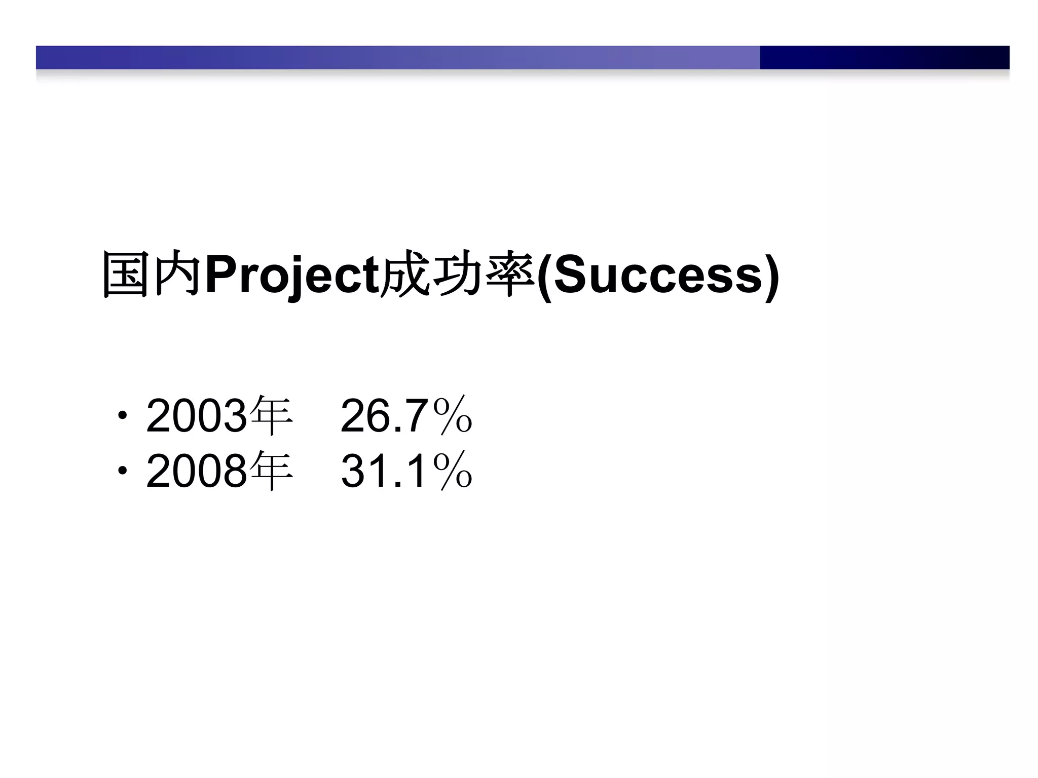 国内Project成功率(Success)・2003年　26.7％・2008年　31.1％