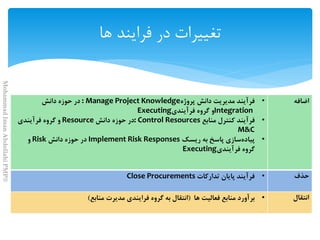 •: Manage Project Knowledge
IntegrationExecuting
•: Control ResourcesResource
M&C
•Implement Risk ResponsesRisk
Executing
•Close Procurements
•
MohammadImanAbdollahiPMP®
 