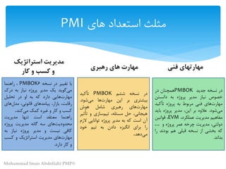 PMBOK
.
PMBOK
.
PMBOK
EVM
…
PMI
Mohammad Iman Abdollahi PMP®
 