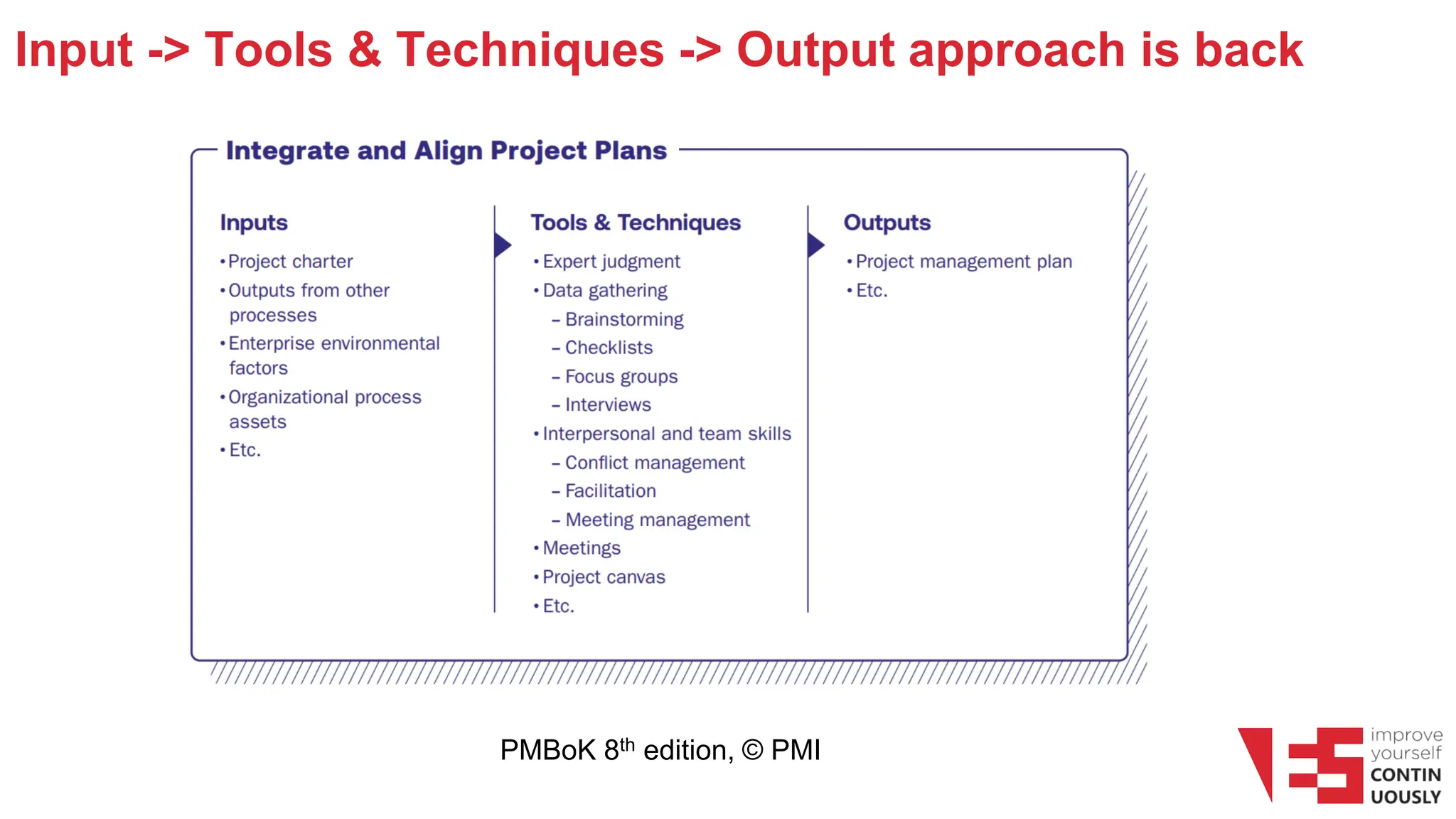 Input -> Tools & Techniques -> Output approach is back
PMBoK 8th edition, © PMI
 