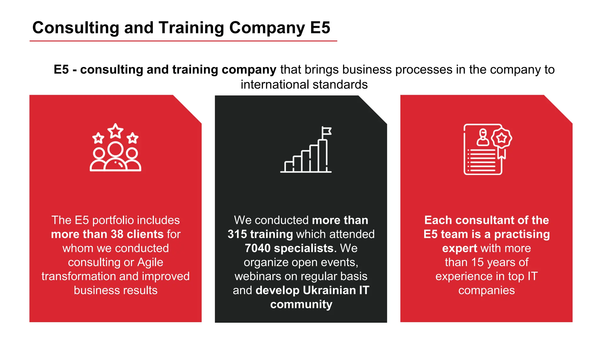 Consulting and Training Company E5
E5 - consulting and training company that brings business processes in the company to
international standards
The E5 portfolio includes
more than 38 clients for
whom we conducted
consulting or Agile
transformation and improved
business results
Each consultant of the
E5 team is a practising
expert with more
than 15 years of
experience in top IT
companies
We conducted more than
315 training which attended
7040 specialists. We
organize open events,
webinars on regular basis
and develop Ukrainian IT
community
 