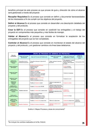 6
beneficio principal de este proceso es que provee de guía y dirección de cómo el alcance
será gestionado a través del proyecto
Recopilar Requisitos:Es el proceso que consiste en definir y documentar lasnecesidades
de los interesados a fin de cumplir con los objetivos del proyecto.
Definir el Alcance:Es el proceso que consiste en desarrollar una descripción detallada del
proyecto y del producto.
Crear la EDT:Es el proceso que consiste en subdividir los entregables y el trabajo del
proyecto en componentes más pequeños y más fáciles de manejar.
Validar el Alcance:Es el proceso que consiste en formalizar la aceptación de los
entregables del proyecto que se han completado.
Controlar el Alcance:Es el proceso que consiste en monitorear el estado del alcance del
proyecto y del producto, y en gestionar cambios a la línea base delalcance.
Grafico 4. Mapeo Procesos y áreas de conocimiento
2
2
Se incluyen los cambios realizados en la 5ta. Edición
 