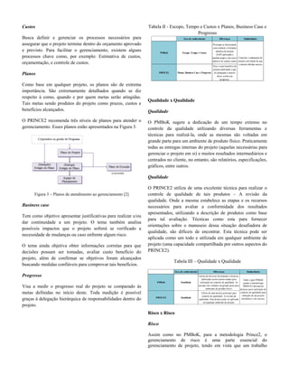 Custos
Busca definir e gerenciar os processos necessários para
assegurar que o projeto termine dentro do orçamento aprovado
e previsto. Para facilitar o gerenciamento, existem alguns
processos chave como, por exemplo: Estimativa de custos,
orçamentação, e controle de custos.
Planos
Como base em qualquer projeto, os planos são de extrema
importância. São extremamente detalhados quando se diz
respeito à como, quando e por quem metas serão atingidas.
Tais metas sendo produtos do projeto como prazos, custos e
benefícios alcançados.
O PRINCE2 recomenda três níveis de planos para atender o
gerenciamento. Esses planos estão apresentados na Figura 3.
Figura 3 – Planos de atendimento ao gerenciamento [2]
Business case
Tem como objetivo apresentar justificativas para realizar e/ou
dar continuidade a um projeto. O tema também analisa
possíveis impactos que o projeto sofrerá se verificado a
necessidade de mudanças ou caso enfrente algum risco.
O tema ainda objetiva obter informações corretas para que
decisões possam ser tomadas, avaliar custo benefício do
projeto, além de confirmar se objetivos foram alcançados
buscando medidas confiáveis para comprovar tais benefícios.
Progresso
Visa a medir o progresso real do projeto se comparado às
metas definidas no início deste. Toda medição é possível
graças à delegação hierárquica de responsabilidades dentro do
projeto.
Tabela II - Escopo, Tempo e Custos x Planos, Business Case e
Progresso
Área de conhecimento Diferenças Similaridades
PMBoK Escopo, Tempo e Custos
Preocupa-se basicamente
com construir a Estrutura
analítica do projeto
(EAP) aplicando a
medida tempo a ela com o
objetivo de reduzir custos
PRINCE2 Planos, Business Case e Progresso
Visa o custo benefício do
projeto analisando o que
foi planejado e através
disso, avalia seu
progresso.
Controlar o andamento do
projeto com intuito de que
o mesmo obtenha sucesso
Qualidade x Qualidade
Qualidade
O PMBoK sugere a dedicação de um tempo extenso no
controle da qualidade utilizando diversas ferramentas e
técnicas para realizá-la, onde as mesmas são voltadas em
grande parte para um ambiente de produto físico. Praticamente
todas as entregas internas do projeto (aquelas necessárias para
gerenciar o projeto em si) e muitos resultados intermediários e
centrados no cliente, no entanto, são relatórios, especificações,
gráficos, entre outros.
Qualidade
O PRINCE2 utiliza de uma excelente técnica para realizar o
controle de qualidade de tais produtos – A revisão da
qualidade. Onde a mesma estabelece as etapas e os recursos
necessários para avaliar a conformidade dos resultados
apresentados, utilizando a descrição de produtos como base
para tal avaliação. Técnicas como esta para fornecer
orientações sobre o manuseio dessa situação desafiadora de
qualidade, são difíceis de encontrar. Esta técnica pode ser
aplicada como um todo e utilizada em qualquer ambiente de
projeto (uma capacidade compartilhada por outros aspectos do
PRINCE2).
Tabela III – Qualidade x Qualidade
Área de conhecimento Diferenças Similaridades
PMBoK Qualidade
Utiliza de diversas ferramentas e técnicas,
dedicando assim extenso tempo para
realização do controle de qualidade. As
mesmas são voltadas em grande parte para
ambientes de produto físico.
PRINCE2 Qualidade
Utiliza de uma técnica principal para
controle de qualidade: A revisão da
qualidade. Esta técnica pode ser aplicada
em qualquer ambiente de projeto.
Tanto o guia PMBoK
quanto a metodologia
PRINCE2 utilizam de
técnicas para realização do
controle de qualidade para
obtenção de um projeto
satisfatório e de sucesso.
Risco x Risco
Risco
Assim como no PMBoK, para a metodologia Prince2, o
gerenciamento de risco é uma parte essencial do
gerenciamento de projeto, tendo em vista que um trabalho
 