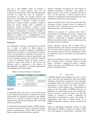 Para isso o guia PMBOK, divide em processos o
gerenciamento de recursos humanos, onde estes são
necessários para proporcionar a melhor utilização das pessoas
envolvidas no projeto por meio da organização e
gerenciamento da equipe. Os principais processos que
proporcionam o gerenciamento são: Planejamento de recursos
humanos, contratar ou mobilizar a equipe do projeto,
Desenvolver a equipe do projeto e gerenciar a equipe do
projeto. Os mesmos abordam sobre a importância de
documentos, recursos, ferramentas e técnicas a serem
utilizadas em cada parte dos processos com o intuito principal
de melhorar as competências e a interação de membros da
equipe aprimorando o desempenho das pessoas e do projeto
andando em paralelo com o acompanhamento de tal
desempenho para que seja possível coordenar as mudanças
que puderem vir a serem feitas.
Organização
Em contrapartida, a estrutura de gerenciamento do Prince2
tem o intuito de definir de forma objetiva as
responsabilidades, os limites de autoridade, as habilidades, os
conhecimentos, experiências e o relacionamento de todas as
funções dos gerenciadores e responsáveis pelo projeto. Um
dos princípios fundamentais da estrutura organizacional é que
deve ser constituída em quatro níveis, sendo eles: Corporativa
ou Gestor do Programa, Direção do projeto, gerente e
membros da equipe. Onde dentro de cada nível há uma
explicação sobre os responsáveis e seus objetivos. As
responsabilidades concernentes às atividades organizacionais
são distribuídas pelo seu time de gestão.
Tabela VI – Recursos Humanos x Organização
Área de conhecimento Diferenças Similaridades
PMBoK Recursos Humanos
Divide em 4 processos o gerenciamento de
recursos humanos para proporcionar melhor
utilização das pessoas envolvidas no
projeto e melhor organização e
gerenciamento da equipe.
PRINCE2 Organização
Divide em 4 níveis a estrutura
organizacional. Define de forma objetiva as
responsabilidades e afins de todos os
gerenciadores e responsáveis pelo projeto.
Ambos possuem estrutura
organizacional. Porém,
cada qual da sua maneira.
Aquisições
A metodologia Prince2 não possui e não há nenhuma outra
área de conhecimento que possa ser comparada com a área de
Gerenciamento das aquisições do projeto do guia PMboK.
Portanto, com o intuito de se finalizar o estudo de cada área
especificamente, será dado uma explicação sobre o área citada
acima do guia PMBoK.
O Gerenciamento de aquisições, segundo o PMBoK, descreve
os processos envolvidos na compra ou aquisição de produtos,
serviços ou resultados para o projeto. Onde o mesmo inclui:
Planejar, conduzir, administrar e encerrar aquisições.
Planejar as aquisições: este processo tem como objetivo de
identificar fornecedores e determinar o que comprar ou
adquirir, quando e como realizar esta aquisição. Para isso, é
feito o uso de documento e recursos necessários para a
realização de tal planejamento, além das ferramentas que serão
utilizadas para obtenção do resultado esperado.
Realizar as aquisições: Este é o processo necessário para obter
informações, cotações, licitações, ofertas ou propostas dos
fornecedores. Para a realização deste processo, também se
utiliza documentos e recursos necessários.
Administrar as aquisições: É o processo onde é feito o
monitoramento do desempenho do contrato e realização de
mudanças e correções conforme necessário. Gerencia o
contrato e a relação entre o comprador e fornecedor. Não
diferente dos processos anterior, o mesmo também possui seus
documento, recursos e ferramentas.
Encerrar aquisições: Processo onde se finaliza todas as
aquisições do projeto, cada contrato e a resolução de quaisquer
itens em aberto. Todos os processos interagem entre sim e
com os processos das outras áreas de conhecimento. Utilizam
de ferramentas, recursos e documentos para finalização das
aquisições.
Diante de tal explicação é evidente a importância de tal área
para a realização total de um projeto, dado que em todo
projeto é necessário a aquisição de serviços e produtos.
Portanto, neste ponto o guia PMBoK possui maior vantagem
perante a metodologia Prince2.
IV. CONCLUSÕES
O PMBOK apresenta uma linguagem mais clara e de fácil
acesso. Além disso, está organizado de forma mais didática,
facilitando a compreensão e sua aplicação. É mais abrangente
na abordagem sobre como realizar uma gestão de projetos,
apresentando, de uma maneira mais ampla, diretrizes e
conhecimentos a serem aplicados para o gerenciamento de
projetos de uma forma global. O PMBOK requer para sua
implantação de conhecimentos prévios sobre ferramentas e
técnicas, associadas à gestão de projetos, que não estão
explícitas no conteúdo do método e dependerão do
conhecimento do profissional ou usuário. Esse detalhe foi
completamente visível após as extensas leituras. Ler o
PMBoK não garantirá a ninguém o sucesso na gestão de um
projeto.
Apesar de determinadas dificuldades relativas ao pleno
entendimento do PRINCE2, exigindo dos usuários, muitas
vezes, uma bagagem de conhecimentos e experiência mais
 