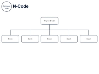 PMB sample | PPT