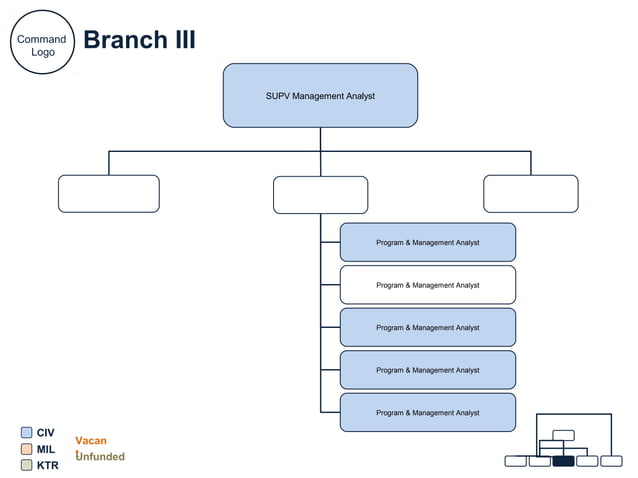 PMB sample | PPT | Free download