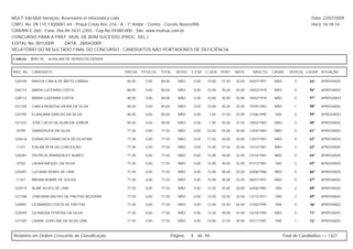 MULT-SAI:Mult Serviços, Assessoria et Informática Ltda.                                                                                                      Data: 22/07/2009
CNPJ. No. 09.115.130/0001-44 - Praça Cristo Rei, 216 - A - 1º Andar - Centro - Currais Novos/RN.                                                             Hora: 16:18:16
CRA/RN E-260 - Fone: 0xx-84-3431-2303 - Cep.No.59380-000 - Site: www.multsai.com.br
CONCURSO PARA A PREF. MUN. DE BOM SUCESSO (PROC. SEL.)
EDITAL No. 001/2009      DATA: 28/04/2009
RELATÓRIO DO RESULTADO FINAL DO CONCURSO - CANDIDATOS NÃO PORTADORES DE DEFICIÊNCIA

CARGO:      B001-00   AUXILIAR DE SERVIÇOS GERAIS


INSC. No.   CANDIDATO                               PROVA   TÍTULOS   TOTAL     IDOSO   C.ESP. C.GER. PORT.        MATE.     NASCTO.    CASAD.    DEPE(S) LUGAR SITUAÇÃO

 520169     RAISSA CARLA DE BRITO CABRAL            80,00     0,00    80,00      NÃO        0,00   10,00   37,50   32,50   04/07/1991    NÃO         0      55º   APROVADO

 520714     MARIA LUCENIRA COSTA                    80,00     0,00    80,00      NÃO        0,00   10,00   35,00   35,00   18/02/1978    NÃO         0      56º   APROVADO

 520713     MARIA LUZENIRA COSTA                    80,00     0,00    80,00      NÃO        0,00   10,00   35,00   35,00   18/02/1978    NÃO         0      57º   APROVADO

 521100     CARLA RENÚSIA VIEIRA DA SILVA           80,00     0,00    80,00      NÃO        0,00   10,00   35,00   35,00   19/05/1982    NÃO         1      58º   APROVADO

 520795     ELANUANA DANTAS DA SILVA                80,00     0,00    80,00      NÃO        0,00   7,50    37,50   35,00   21/06/1990    SIM         0      59º   APROVADO

 521433     JOSÉ CÁCIO DE ALMEIDA JÚNIOR            80,00     0,00    80,00      NÃO        0,00   7,50    35,00   37,50   18/02/1983    NÃO         0      60º   APROVADO

 10795      SANDERLÉIA DA SILVA                     77,50     0,00    77,50      NÃO        0,00   22,50   25,00   30,00   13/04/1983    NÃO         0      61º   APROVADO

 520618     EDINALVA FRANCISCA DE OLIVEIRA          77,50     0,00    77,50      NÃO        0,00   17,50   30,00   30,00   12/07/1987    NÃO         0      62º   APROVADO

 11331      EDILMA RITA DA CONCEIÇÃO                77,50     0,00    77,50      NÃO        0,00   15,00   37,50   25,00   14/12/1981    NÃO         2      63º   APROVADO

 520281     PATRICIA WANDERLEY NUNES                77,50     0,00    77,50      NÃO        0,00   15,00   30,00   32,50   23/10/1981    NÃO         0      64º   APROVADO

 10782      LAURA RAQUEL DA SILVA                   77,50     0,00    77,50      NÃO        0,00   15,00   30,00   32,50   01/12/1981    SIM         2      65º   APROVADO

 520287     LUCIANA VERAS DE LIMA                   77,50     0,00    77,50      NÃO        0,00   15,00   30,00   32,50   03/08/1986    NÃO         0      66º   APROVADO

 11337      BRUNA NOBRE DE SOUSA                    77,50     0,00    77,50      NÃO        0,00   15,00   30,00   32,50   06/07/1991    NÃO         0      67º   APROVADO

 520519     ALINE ALVES DE LIMA                     77,50     0,00    77,50      NÃO        0,00   12,50   35,00   30,00   26/06/1982    SIM         2      68º   APROVADO

 521298     JORGIANA MATIAS DE FREITAS BEZERRA      77,50     0,00    77,50      NÃO        0,00   12,50   32,50   32,50   12/12/1971    SIM         3      69º   APROVADO

 520891     LEONARDO COSTA DE FREITAS               77,50     0,00    77,50      NÃO        0,00   12,50   32,50   32,50   21/02/1990    SIM         0      70º   APROVADO

 520549     GILMAGNA PEREIRA DA SILVA               77,50     0,00    77,50      NÃO        0,00   12,50   30,00   35,00   16/10/1984    NÃO         0      71º   APROVADO

 521392     LAIANE JOVELINA DA SILVA LIMA           77,50     0,00    77,50      NÃO        0,00   10,00   37,50   30,00   02/11/1987    SIM         1      72º   APROVADO



Relatório em Ordem Crescente de Classificação.                                Página:   4     de 94.                                           Total de Candidatos >> 1327
 