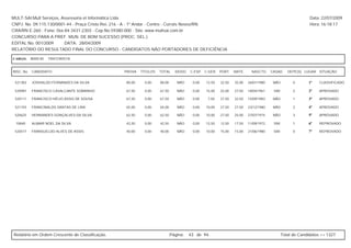 MULT-SAI:Mult Serviços, Assessoria et Informática Ltda.                                                                                                  Data: 22/07/2009
CNPJ. No. 09.115.130/0001-44 - Praça Cristo Rei, 216 - A - 1º Andar - Centro - Currais Novos/RN.                                                         Hora: 16:18:17
CRA/RN E-260 - Fone: 0xx-84-3431-2303 - Cep.No.59380-000 - Site: www.multsai.com.br
CONCURSO PARA A PREF. MUN. DE BOM SUCESSO (PROC. SEL.)
EDITAL No. 001/2009      DATA: 28/04/2009
RELATÓRIO DO RESULTADO FINAL DO CONCURSO - CANDIDATOS NÃO PORTADORES DE DEFICIÊNCIA

CARGO:      B009-00   TRATORISTA


INSC. No.   CANDIDATO                             PROVA    TÍTULOS   TOTAL     IDOSO   C.ESP. C.GER. PORT.     MATE.     NASCTO.    CASAD.    DEPE(S) LUGAR SITUAÇÃO


 521383     JOSIVALDO FERNANDES DA SILVA           80,00     0,00    80,00      NÃO     0,00   12,50   32,50   35,00   26/01/1980    NÃO         0      1º    CLASSIFICADO

 520987     FRANCISCO CAVALCANTE SOBRINHO          67,50     0,00    67,50      NÃO     0,00   15,00   25,00   27,50   18/04/1961    SIM         2      2º    APROVADO

 520111     FRANCISCO HÉLIO ASSIS DE SOUSA         67,50     0,00    67,50      NÃO     0,00   7,50    27,50   32,50   15/09/1983    NÃO         1      3º    APROVADO

 521193     FRANCINALDO DANTAS DE LIRA             65,00     0,00    65,00      NÃO     0,00   10,00   27,50   27,50   23/12/1980    NÃO         2      4º    APROVADO

 520625     HERNANDES GONÇALVES DA SILVA           62,50     0,00    62,50      NÃO     0,00   10,00   27,50   25,00   27/07/1974    NÃO         3      5º    APROVADO

 10840      ALMAIR NOEL DA SILVA                   42,50     0,00    42,50      NÃO     0,00   12,50   12,50   17,50   11/09/1972    SIM         1      6º    REPROVADO

 520477     FRANSUELDO ALVES DE ASSIS              40,00     0,00    40,00      NÃO     0,00   10,00   15,00   15,00   21/06/1980    SIM         0      7º    REPROVADO




Relatório em Ordem Crescente de Classificação.                               Página:   43 de 94.                                           Total de Candidatos >> 1327
 