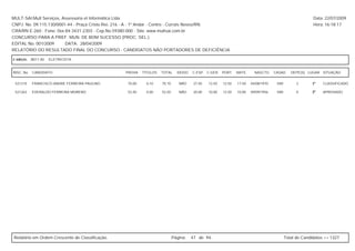 MULT-SAI:Mult Serviços, Assessoria et Informática Ltda.                                                                                                   Data: 22/07/2009
CNPJ. No. 09.115.130/0001-44 - Praça Cristo Rei, 216 - A - 1º Andar - Centro - Currais Novos/RN.                                                          Hora: 16:18:17
CRA/RN E-260 - Fone: 0xx-84-3431-2303 - Cep.No.59380-000 - Site: www.multsai.com.br
CONCURSO PARA A PREF. MUN. DE BOM SUCESSO (PROC. SEL.)
EDITAL No. 001/2009      DATA: 28/04/2009
RELATÓRIO DO RESULTADO FINAL DO CONCURSO - CANDIDATOS NÃO PORTADORES DE DEFICIÊNCIA

CARGO:      B011-00   ELETRICISTA


INSC. No.   CANDIDATO                             PROVA    TÍTULOS   TOTAL     IDOSO   C.ESP. C.GER. PORT.      MATE.     NASCTO.    CASAD.    DEPE(S) LUGAR SITUAÇÃO


 521210     FRANCISCO ANDRE FERREIRA PAULINO       70,00     0,10    70,10      NÃO     27,50   12,50   12,50   17,50   04/08/1970    SIM         3      1º    CLASSIFICADO

 521263     EVERALDO FERREIRA MORENO               52,50     0,00    52,50      NÃO     20,00   10,00   12,50   10,00   09/09/1956    SIM         0      2º    APROVADO




Relatório em Ordem Crescente de Classificação.                               Página:   47 de 94.                                            Total de Candidatos >> 1327
 