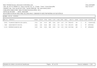MULT-SAI:Mult Serviços, Assessoria et Informática Ltda.                                                                                                   Data: 22/07/2009
CNPJ. No. 09.115.130/0001-44 - Praça Cristo Rei, 216 - A - 1º Andar - Centro - Currais Novos/RN.                                                          Hora: 16:18:17
CRA/RN E-260 - Fone: 0xx-84-3431-2303 - Cep.No.59380-000 - Site: www.multsai.com.br
CONCURSO PARA A PREF. MUN. DE BOM SUCESSO (PROC. SEL.)
EDITAL No. 001/2009      DATA: 28/04/2009
RELATÓRIO DO RESULTADO FINAL DO CONCURSO - CANDIDATOS NÃO PORTADORES DE DEFICIÊNCIA

CARGO:      B013-00   PEDREIRO


INSC. No.   CANDIDATO                             PROVA    TÍTULOS   TOTAL     IDOSO   C.ESP. C.GER. PORT.      MATE.     NASCTO.    CASAD.    DEPE(S) LUGAR SITUAÇÃO


 520222     EGIVANILDO FRANCISCO DOS SANTOS        67,50     0,00    67,50      NÃO     22,50   15,00   12,50   17,50   05/04/1975    SIM         0      1º    CLASSIFICADO

 10889      VALMI FRANCISCO DA SILVA               65,00     0,00    65,00      NÃO     27,50   7,50    12,50   17,50   29/12/1972    NÃO         2      2º    APROVADO

 521332     RAIMUNDO ALBINO DE LIMA                55,00     0,00    55,00      NÃO     20,00   7,50    12,50   15,00   02/11/1968    SIM         2      3º    APROVADO




Relatório em Ordem Crescente de Classificação.                               Página:   49 de 94.                                            Total de Candidatos >> 1327
 