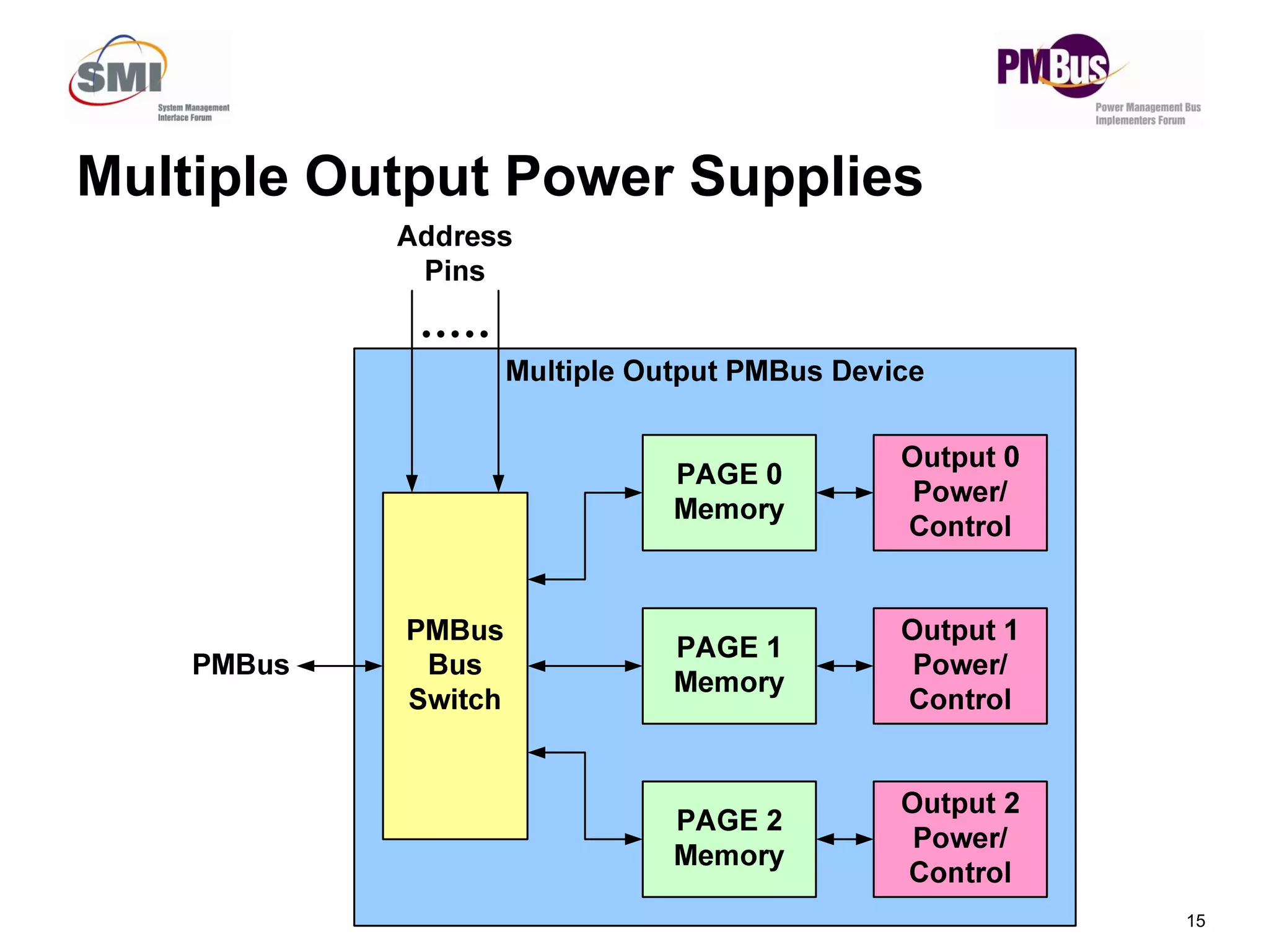 Multiple Output Power Supplies
15
 