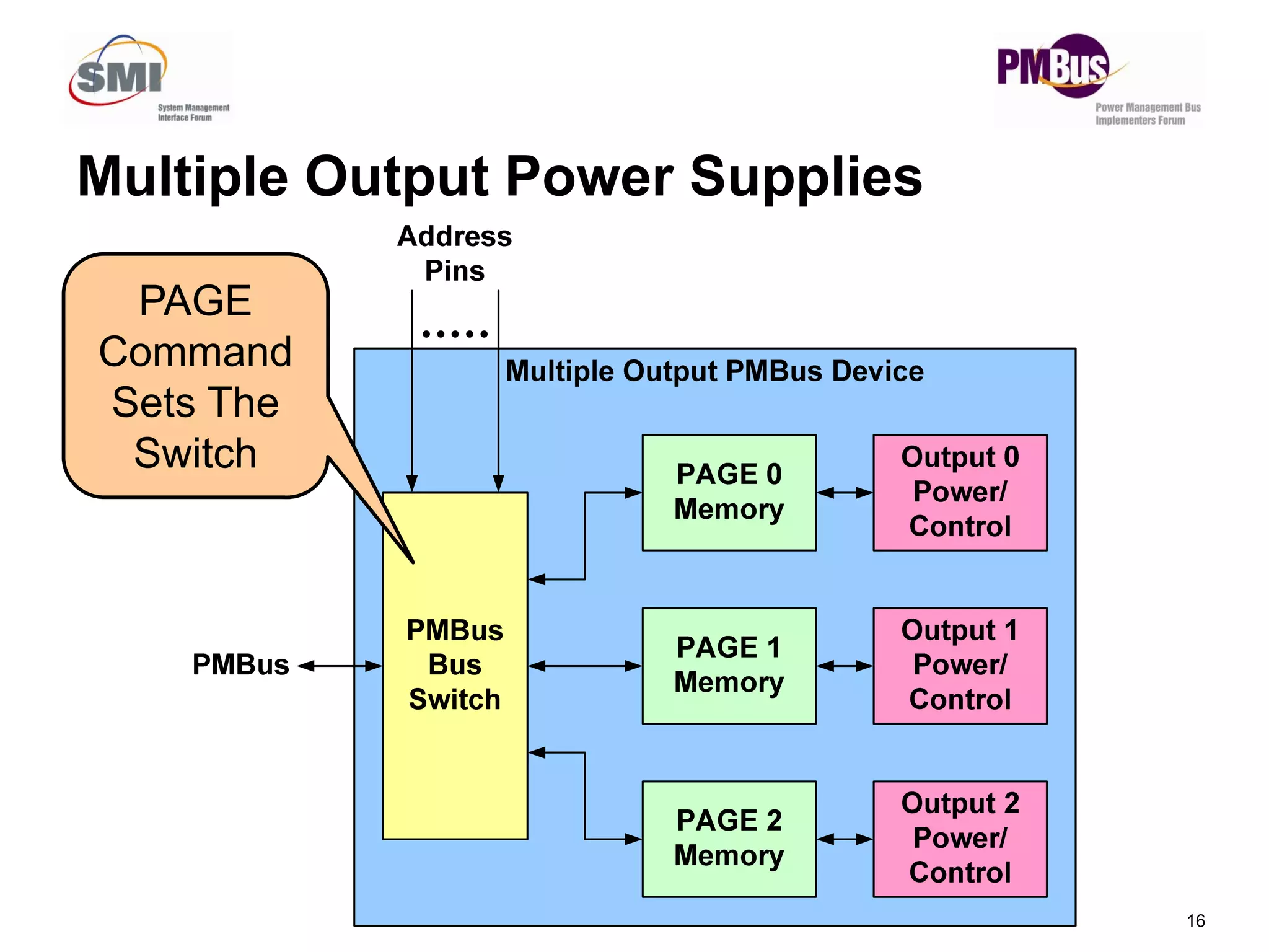 Multiple Output Power Supplies
PAGE
Command
Sets The
Switch
16
 