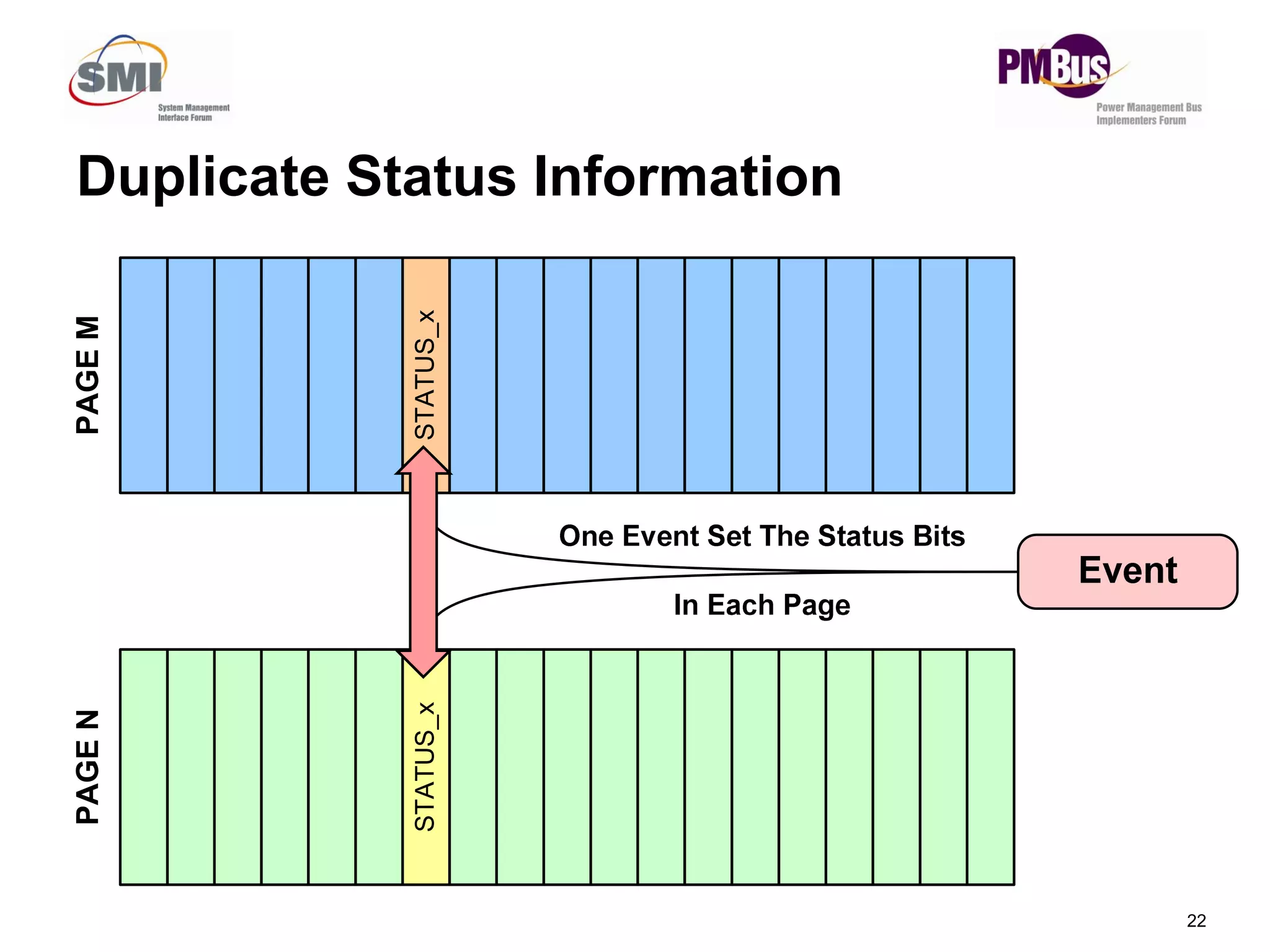 Duplicate Status Information
STATUS_x
PAGE
M
22
STATUS_x
PAGE
N
 