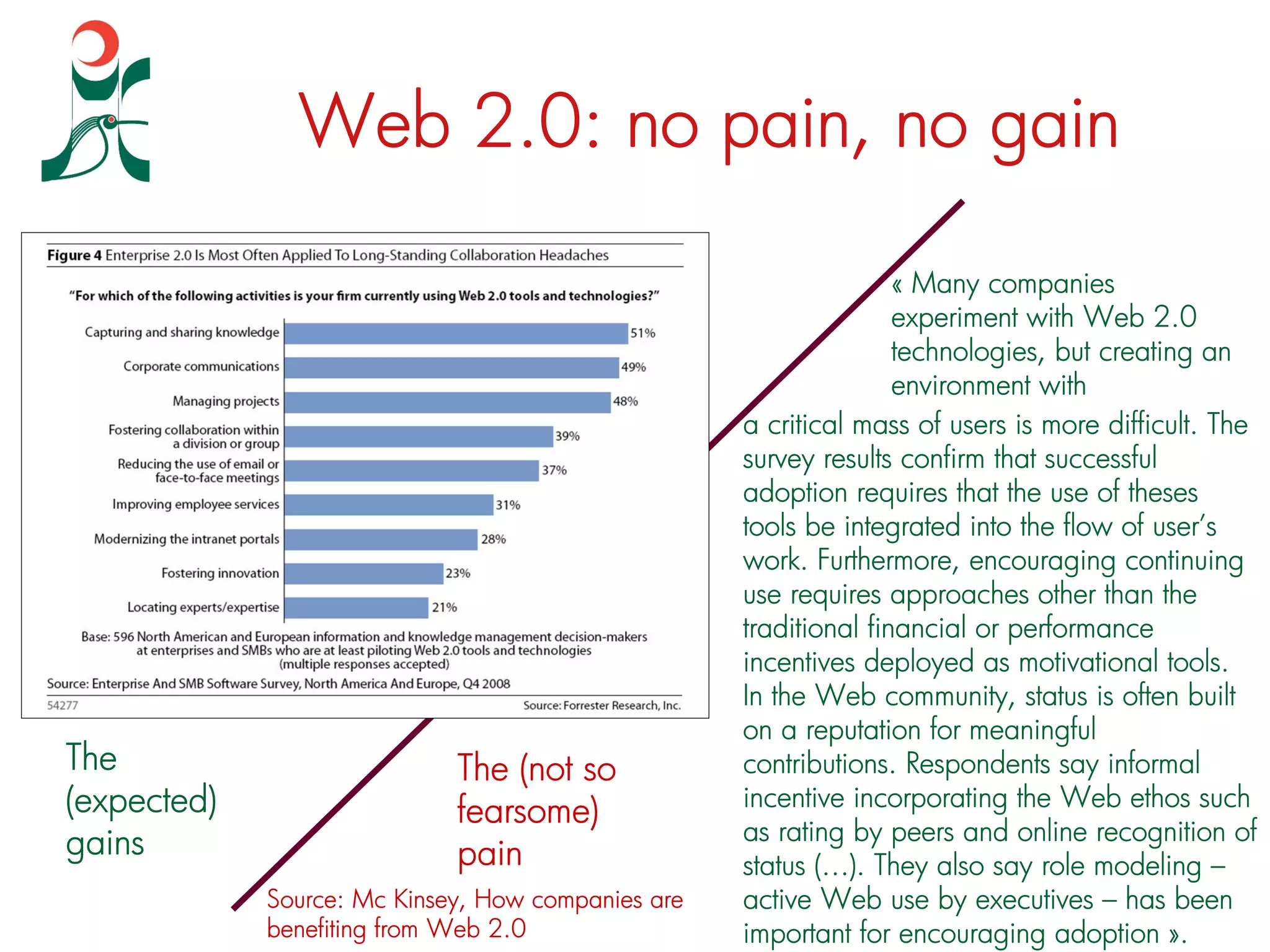 Web 2.0: no pain, no gain

                                                                   « Many companies
                                                                   experiment with Web 2.0
                                                                   technologies, but creating an
                                                                   environment with
                                                    a critical mass of users is more difficult. The
                                                    survey results confirm that successful
                                                    adoption requires that the use of theses
                                                    tools be integrated into the flow of user’s
                                                    work. Furthermore, encouraging continuing
                                                    use requires approaches other than the
                                                    traditional financial or performance
                                                    incentives deployed as motivational tools.
                                                    In the Web community, status is often built
                                                    on a reputation for meaningful
The                          The (not so            contributions. Respondents say informal
(expected)                   fearsome)              incentive incorporating the Web ethos such
gains                                               as rating by peers and online recognition of
                             pain                   status (…). They also say role modeling –
             Source: Mc Kinsey, How companies are   active Web use by executives – has been
             benefiting from Web 2.0                important for encouraging adoption ».
 