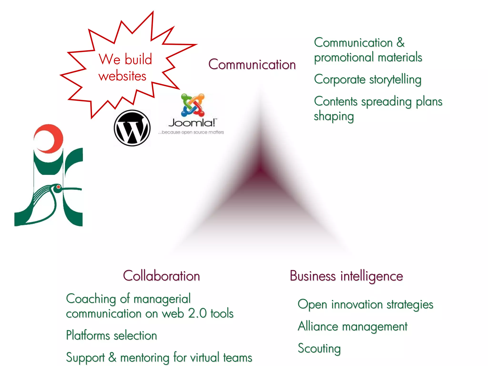 Communication &
      We build                                 promotional materials
                            Communication
      websites                                 Corporate storytelling
                                               Contents spreading plans
                                               shaping




           Collaboration                Business intelligence
Coaching of managerial                      Open innovation strategies
communication on web 2.0 tools
                                            Alliance management
Platforms selection
                                            Scouting
Support & mentoring for virtual teams
 
