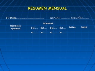 RREESSUUMMEENN MMEENNSSUUAALL 
TUTOR:.......................................... GRADO: .............. SECCIÓN:…..... 
NNoommbbrreess yy 
AAppeelllliiddooss 
SSEEMMAANNAASS 
DDeell.......... DDeell.......... 
DDeell.......... 
DDeell.......... 
TTOOTTAALL CCOONNSS.. 
AAll.............. 
AAll.............. 
AAll.............. 
AAll.............. 
 