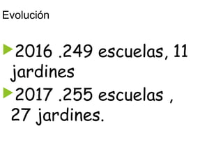Evolución
▶2016 .249 escuelas, 11
jardines
▶2017 .255 escuelas ,
27 jardines.
 