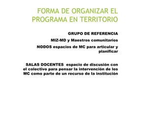 FORMA DE ORGANIZAR EL
PROGRAMA EN TERRITORIO
 GRUPO DE REFERENCIA
MIZ-MD y Maestros comunitarios
NODOS espacios de MC para articular y
planificar
 
SALAS DOCENTES espacio de discusión con
el colectivo para pensar la intervención de los
MC como parte de un recurso de la institución
 
 