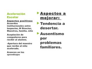 Aceleración
Escolar
▶ Aspectos a
mejorar:
▶ Tendencia a
desertar.
▶ Ausentismo
por
problemas
familiares.
Aspectos positivos:
Acuerdos
institucionales entre
Inspector, M Director,
Maestros, familia. niño
Aceptación de
compañeros para
recibir al alumno.
-Apertura del maestro
que recibe al niño
acelerado.
Avances en los
aprendizajes
 