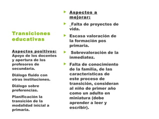 Transiciones
educativas
▶ Aspectos a
mejorar:
▶ Falta de proyectos de
vida.
▶ Escasa valoración de
la formación pos
primaria.
▶ Sobrevaloración de la
inmediatez.
▶ Falta de conocimiento
de la familia, de las
características de
este proceso de
transición, consideran
al niño de primer año
como un adulto en
miniatura (debe
aprender a leer y
escribir).
Aspectos positivos:
Apoyo de los docentes
y apertura de los
profesores de
secundaria.
Diálogo fluido con
otras instituciones.
Diálogo sobre
preferencias.
Planificación la
transición de la
modalidad inicial a
primaria.
 