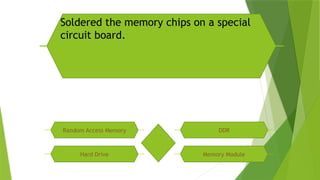 Soldered the memory chips on a special
circuit board.
Random Access Memory DDR
Hard Drive Memory Module
 