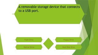 A removable storage device that connects
to a USB port.
Flash Drive Floppy Drive
Optical Drive Hard Disk Drive
 