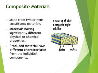 Material Individual pmc-ppt.pptx