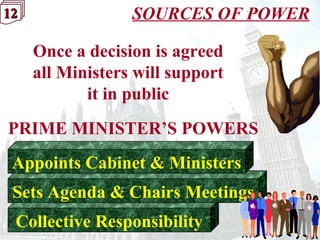 12121212 SOURCES OF POWER
Collective Responsibility
Sets Agenda & Chairs Meetings
Appoints Cabinet & Ministers
PRIME MINISTER’S POWERS
Once a decision is agreed
all Ministers will support
it in public
 