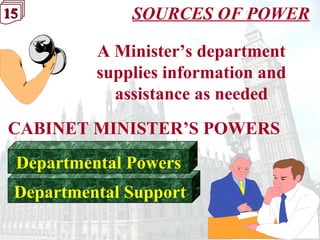15151515 SOURCES OF POWER
Departmental Support
Departmental Powers
CABINET MINISTER’S POWERS
A Minister’s department
supplies information and
assistance as needed
 