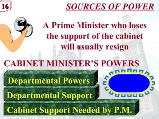 16161616 SOURCES OF POWER
Cabinet Support Needed by P.M.
Departmental Support
Departmental Powers
CABINET MINISTER’S POWERS
A Prime Minister who loses
the support of the cabinet
will usually resign
 