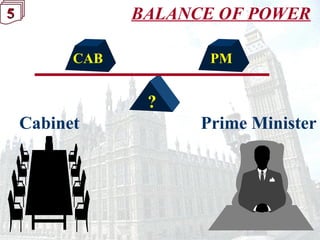 5555 BALANCE OF POWER
Cabinet Prime Minister
?
PMCAB
 