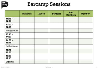 Barcamp Sessions 
München Zürich Stuttgart Bad 
Homburg Dornbirn 
11:15 – 
12:00 
12:00 – 
12:45 
Mittagspause 
13:45 – 
14:30 
14:30 – 
15:15 
Kaffeepause 
15:45 – 
16:30 
16:30 – 
17:15 
Closing 
20.-21.11.2014 
PM Camp 14 
11 
 