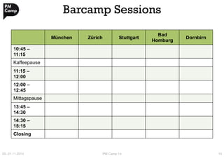 Barcamp Sessions 
München Zürich Stuttgart Bad 
Homburg Dornbirn 
10:45 – 
11:15 
Kaffeepause 
11:15 – 
12:00 
12:00 – 
12:45 
Mittagspause 
13:45 – 
14:30 
14:30 – 
15:15 
Closing 
20.-21.11.2014 
PM Camp 14 
15 
 