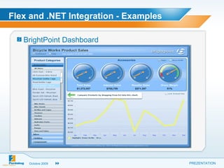 Flex and .NET Integration - Examples B right P oint  Dashboard 