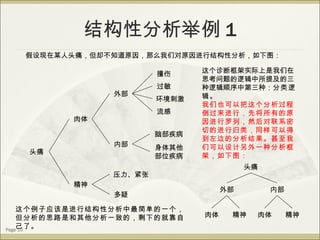 结构性分析举例 1 Page  假设现在某人头痛，但却不知道原因，那么我们对原因进行结构性分析，如下图： 头痛 肉体 精神 外部 内部 撞伤 环境刺激 过敏 流感 脑部疾病 身体其他部位疾病 多疑 压力、紧张 这个诊断框架实际上是我们在思考问题的逻辑中所提及的三种逻辑顺序中第三种： 分类逻辑。 我们也可以把这个分析过程倒过来进行，先将所有的原因进行罗列，然后对联系密切的进行归类，同样可以得到左边的分析结果。甚至我们可以设计另外一种分析框架，如下图： 头痛 肉体 精神 外部 内部 肉体 精神 这个例子应该是进行结构性分析中最简单的一个，但分析的思路是和其他分析一致的，剩下的就靠自己了。 