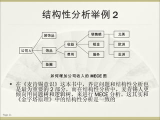 结构性分析举例 2 在《麦肯锡意识》这本书中，界定问题和结构性分析也是最为重要的 2 部分，而在结构性分析中，麦肯锡人更倾向用问题树和逻辑树，来进行 MECE 分析。这其实和《金字塔原理》中的结构性分析是一致的 Page  公司 A 装饰品 垫圈 饰品 租金 销售额 收益 费用 服务 北美 欧洲 亚洲 如何增加公司收入的 MECE 图 