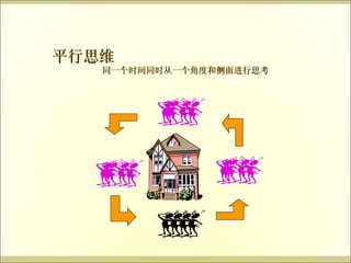 平行思维 同一个时间同时从一个角度和侧面进行思考 