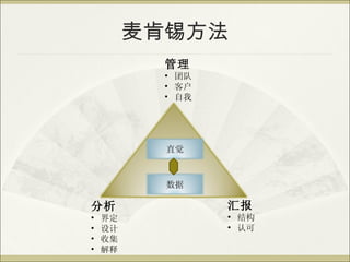 麦肯锡方法 管理 团队 客户 自我 分析 界定 设计 收集 解释 汇报 结构 认可 直觉 数据 