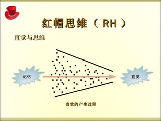 直觉与思维   红帽思维（ RH ） 直觉的产生过程 记忆 直觉 