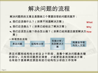 解决问题的流程 Page  解决问题类的文章总是围绕三个需要回答的问题而展开： 我们应该做什么？（如果不知道解决方案） 我们应该做么？（如果已经给出了解决方案） 我们应该怎么做？你会怎么做？（如果已经知道且接受解决方案） 一种理想的流程 What Why How 界定问题和结构性分析这 2 个阶段，是整个解决问题最关键的部分。只有将问题界定清楚，才能更容易找到解决方案，也有助于提高确定原因和进行结构性分析的工作效率 界定问题 结构性分析 实施分析 / 找到解决方案 构建金字塔 与别人交流 