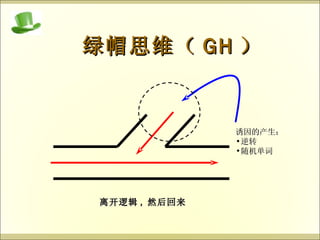 绿帽思维（ GH ） 离开逻辑 , 然后回来 诱因的产生： 逆转 随机单词 