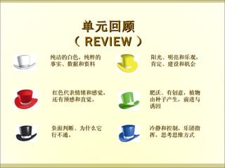 单元回顾 （ REVIEW ） 纯洁的白色，纯粹的 事实、数据和资料 红色代表情绪和感觉， 还有预感和直觉。 负面判断、为什么它 行不通。 阳光、明亮和乐观， 肯定、建设和机会 肥沃、有创意，植物 由种子产生，前进与 诱因 冷静和控制，乐团指 挥，思考思维方式 